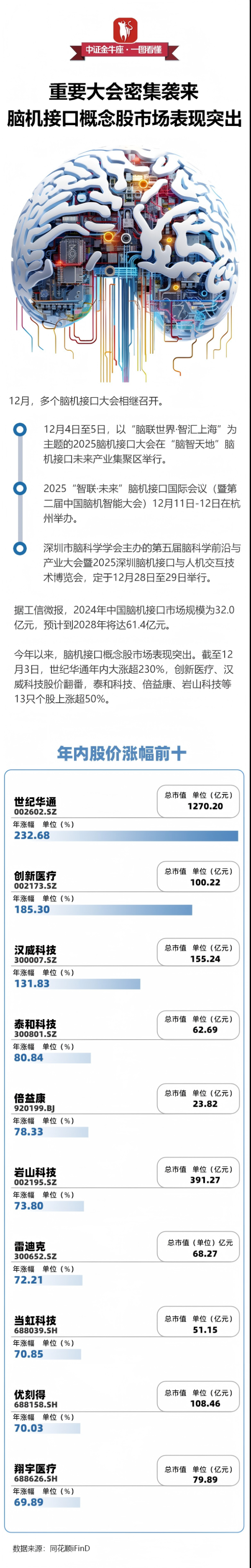 开yun体育网【一图看懂】紧迫大会密集袭来，脑机接口主张股市集施展特出-开云「中国」kaiyun网页版登录入口